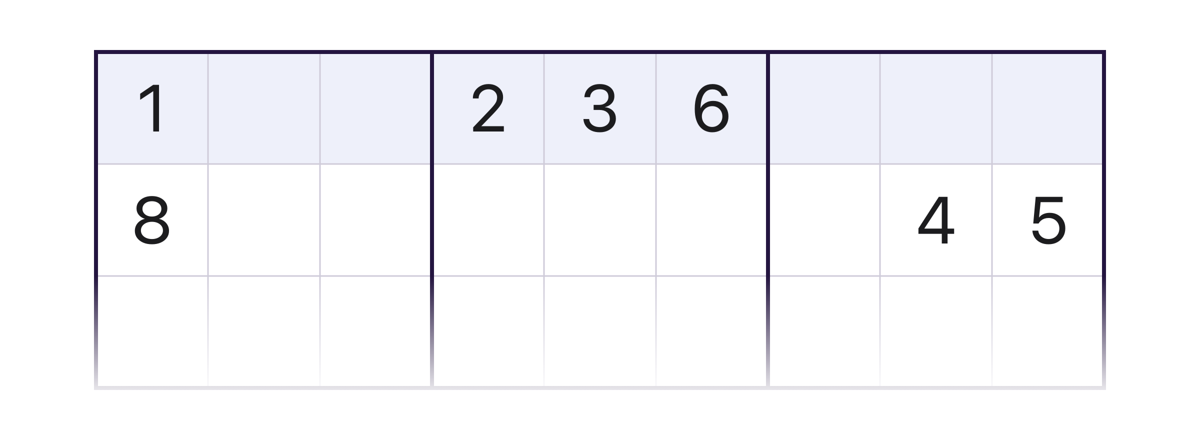 The top row of a Sudoku: 1, two empty cells, 2, 3, 6 and three empty cells; below it, an 8 in the top-left box and a 4 and a 5 in the top-right box