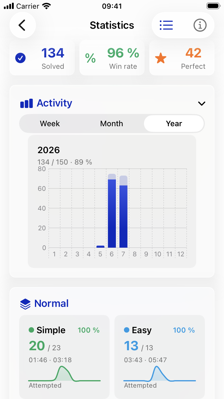 The Sudoku statistics screen showing solved games, win rate, best and median times, and the per-difficulty breakdown