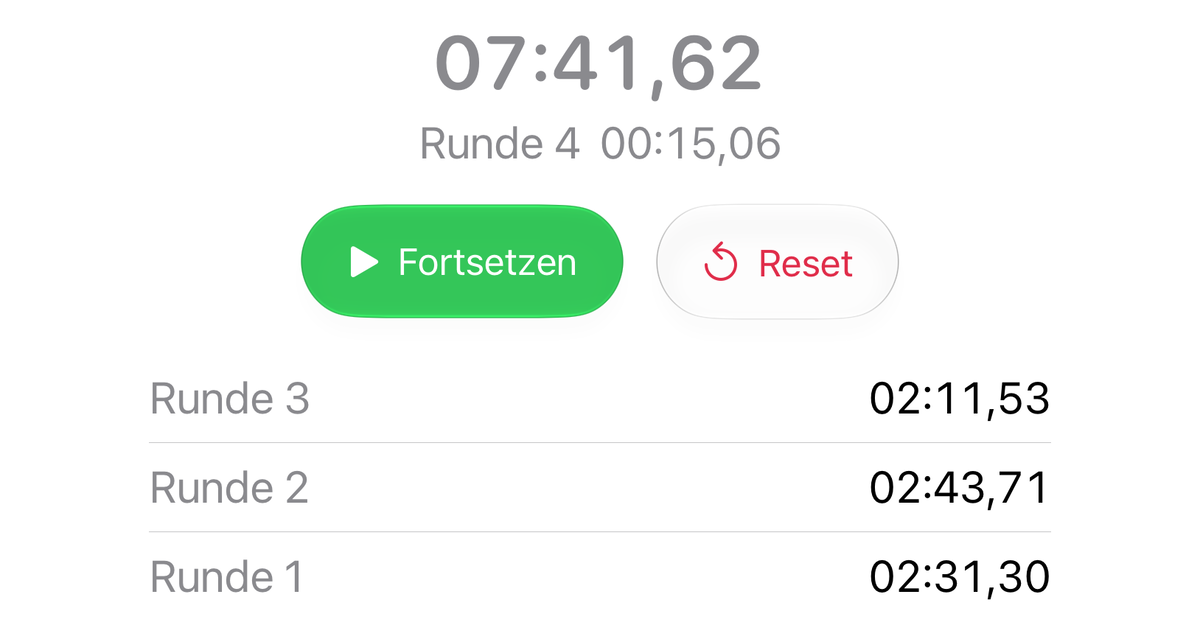 Die Stoppuhr in Timer & Wecker, angehalten bei 07:41,62, Runde 4 bei 00:15,06. Darunter die Tasten &bdquo;Fortsetzen&ldquo; und &bdquo;Reset&ldquo; und drei Runden: Runde 3 02:11,53, Runde 2 02:43,71 und Runde 1 02:31,30.